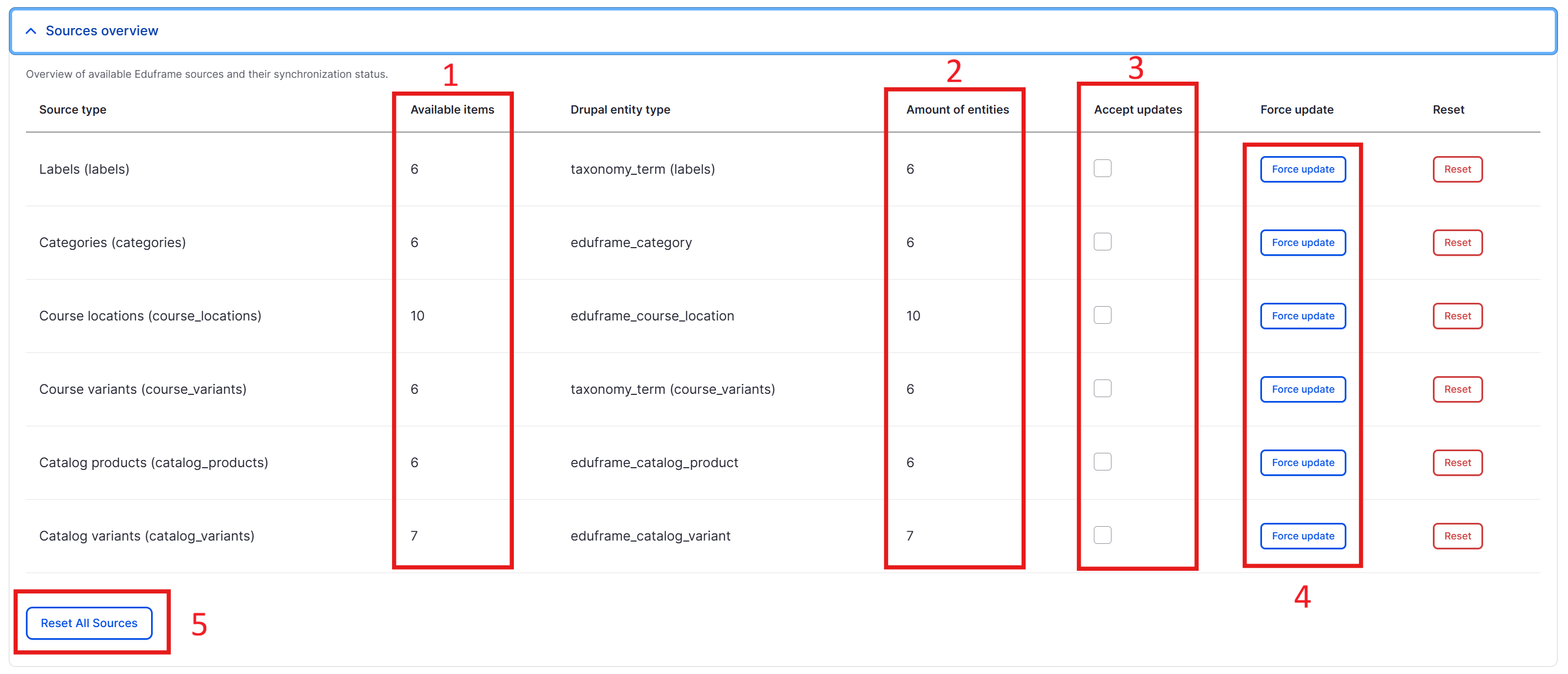 Sync overview page